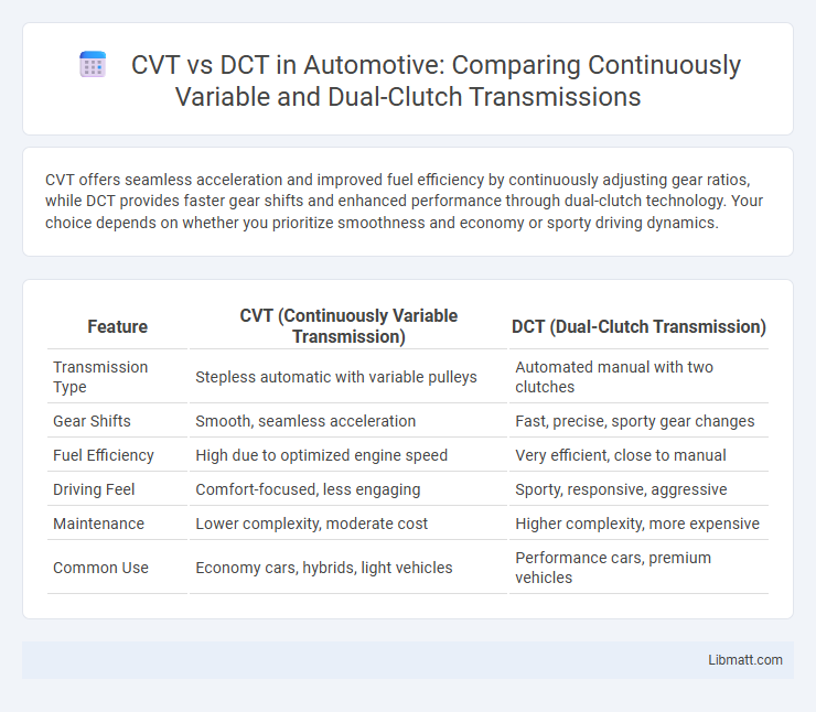 CVT vs DCT in Automotive: Comparing Continuously Variable and Dual-Clutch Transmissions