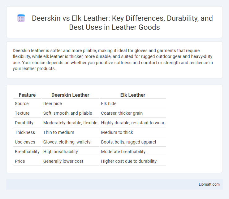 Deerskin vs Elk Leather: Key Differences, Durability, and Best Uses in Leather Goods