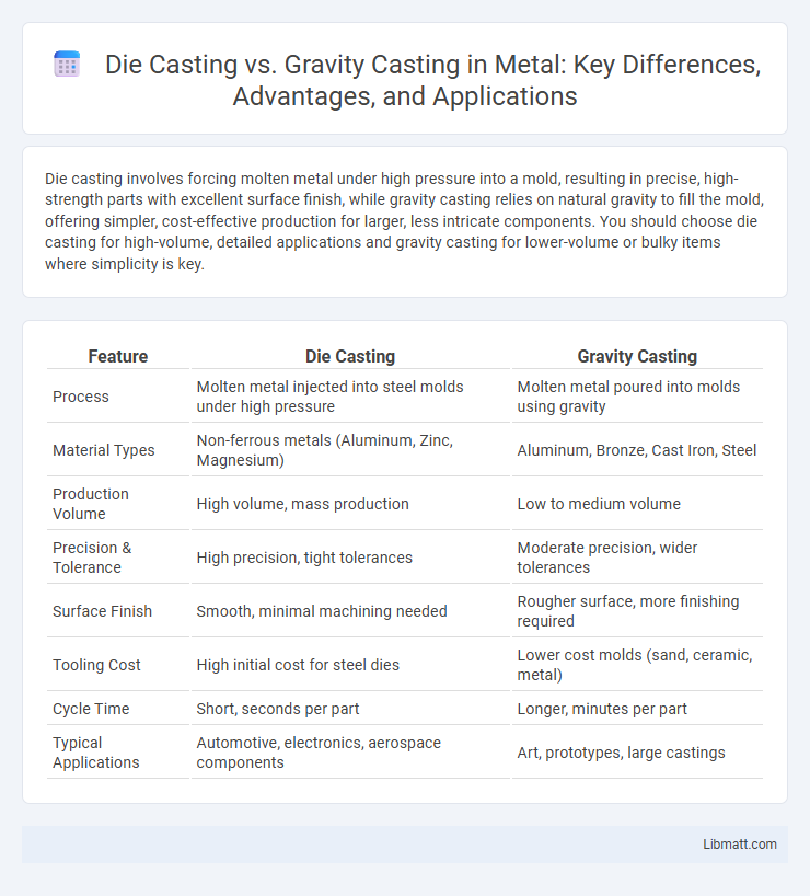Die Casting vs. Gravity Casting in Metal: Key Differences, Advantages, and Applications