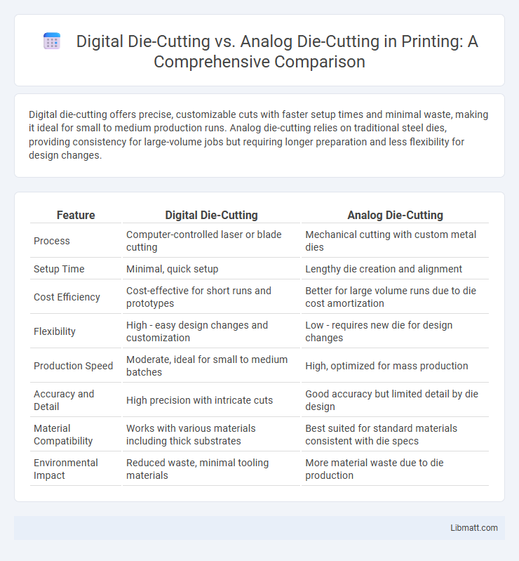 Digital Die-Cutting vs. Analog Die-Cutting in Printing: A Comprehensive Comparison