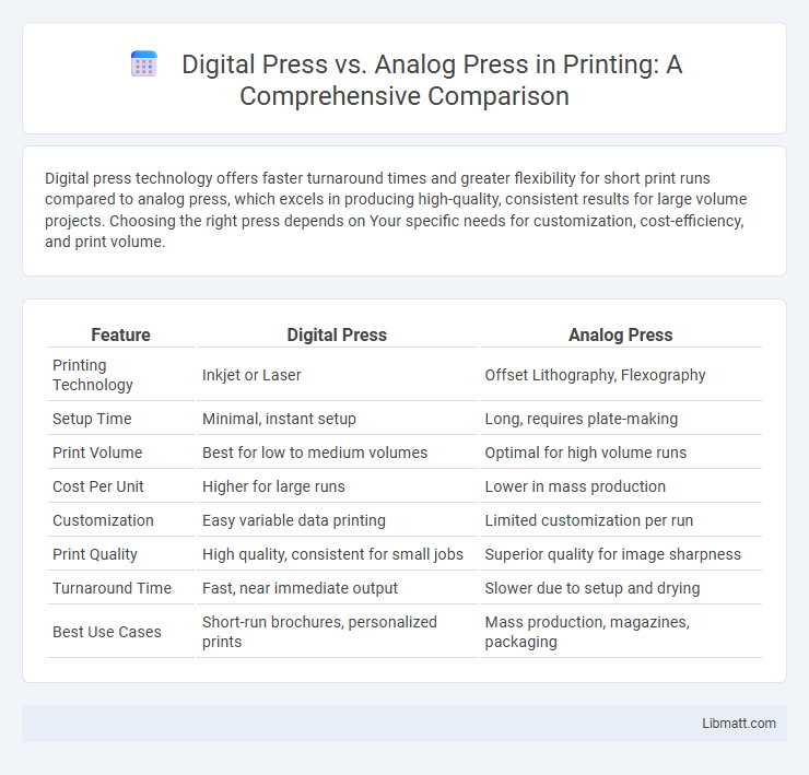 Digital Press vs. Analog Press in Printing: A Comprehensive Comparison