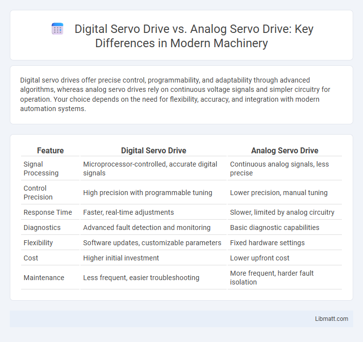 Digital Servo Drive vs. Analog Servo Drive: Key Differences in Modern Machinery