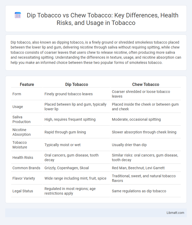 Dip Tobacco vs Chew Tobacco: Key Differences, Health Risks, and Usage in Tobacco