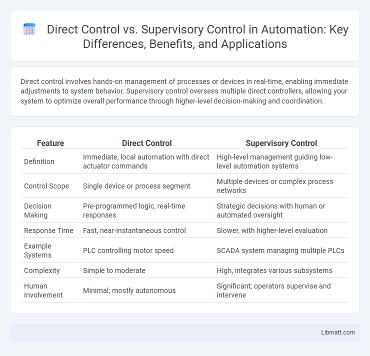 Direct Control vs. Supervisory Control in Automation: Key Differences, Benefits, and Applications