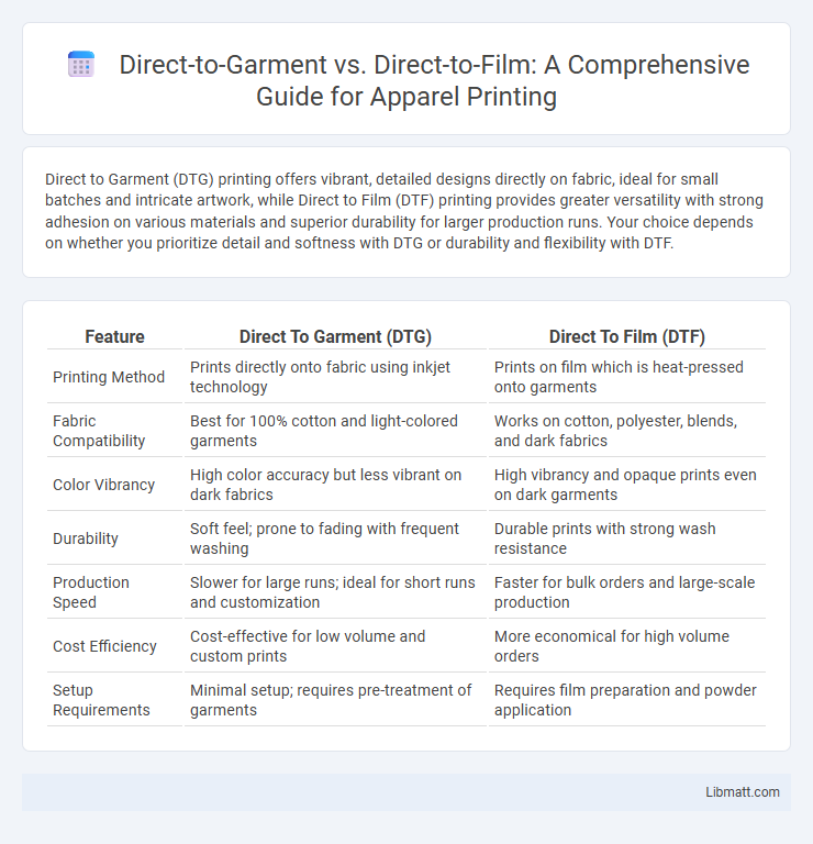 Direct-to-Garment vs. Direct-to-Film: A Comprehensive Guide for Apparel Printing