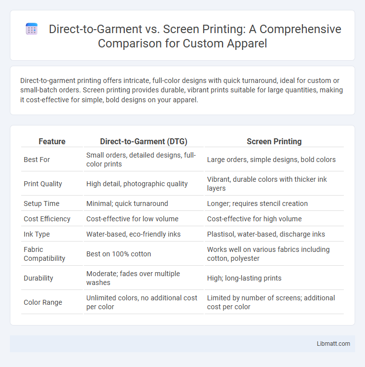 Direct-to-Garment vs. Screen Printing: A Comprehensive Comparison for Custom Apparel