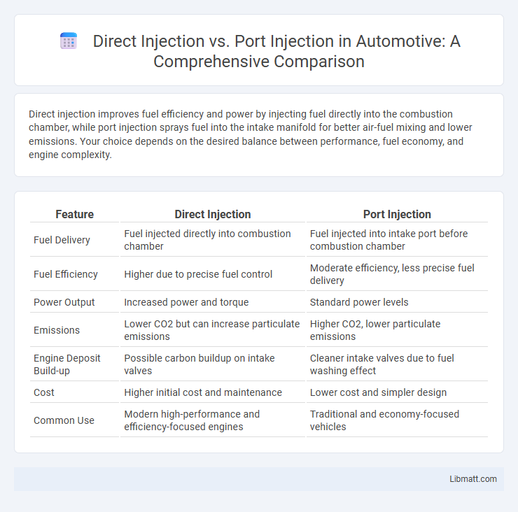 Direct Injection vs. Port Injection in Automotive: A Comprehensive Comparison