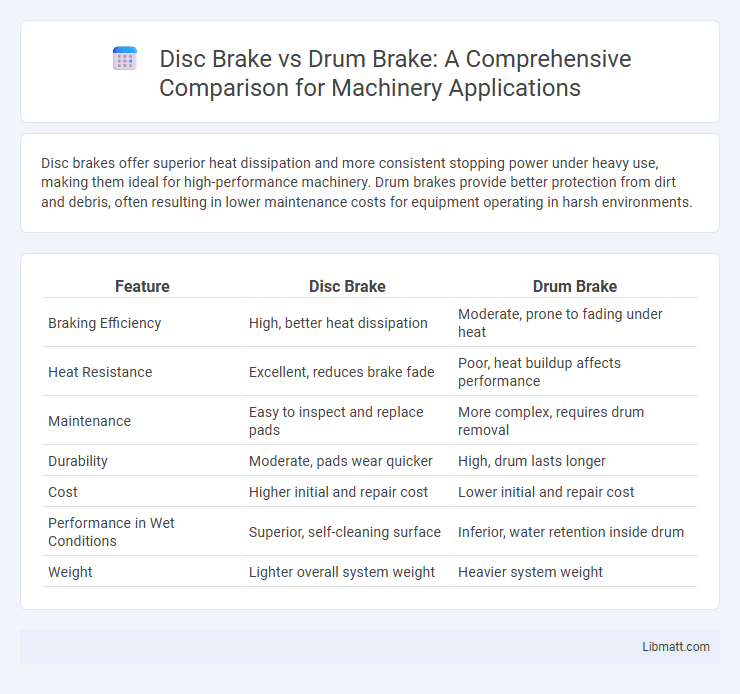 Disc Brake vs Drum Brake: A Comprehensive Comparison for Machinery Applications