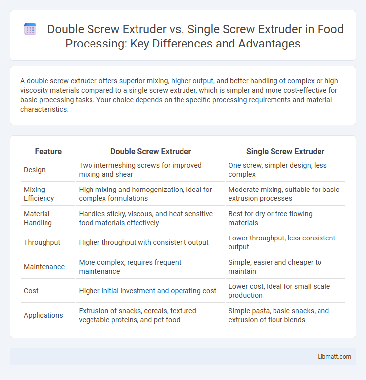 Double Screw Extruder vs. Single Screw Extruder in Food Processing: Key Differences and Advantages