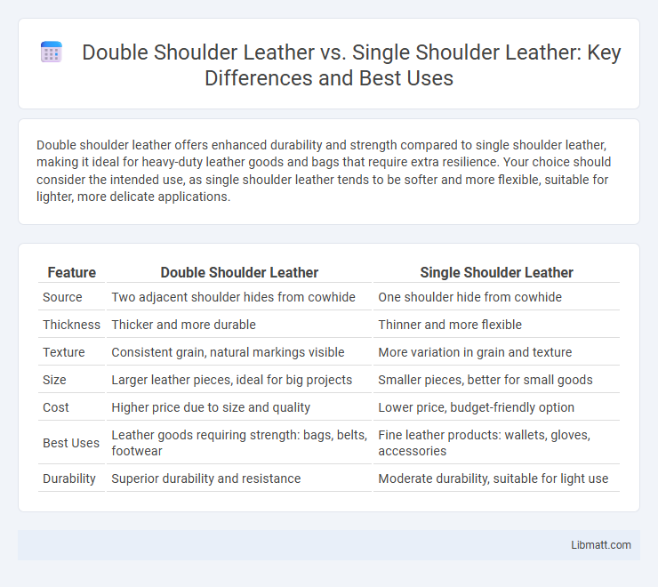 Double Shoulder Leather vs. Single Shoulder Leather: Key Differences and Best Uses