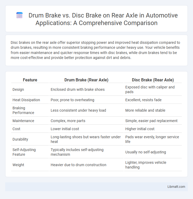 Drum Brake vs. Disc Brake on Rear Axle in Automotive Applications: A Comprehensive Comparison