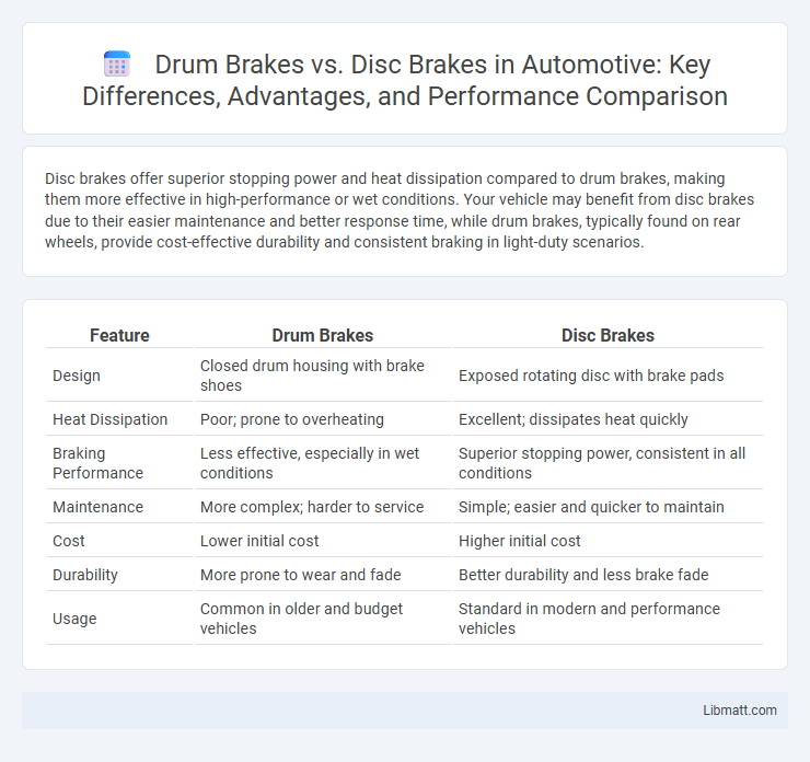 Drum Brakes vs. Disc Brakes in Automotive: Key Differences, Advantages, and Performance Comparison