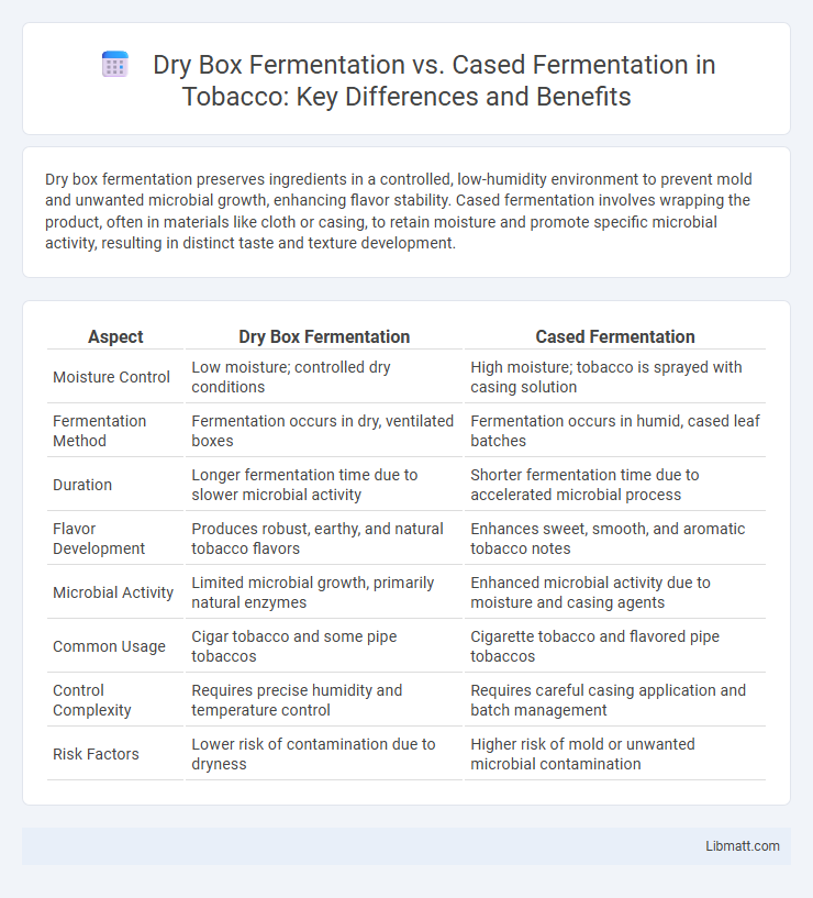 Dry Box Fermentation vs. Cased Fermentation in Tobacco: Key Differences and Benefits