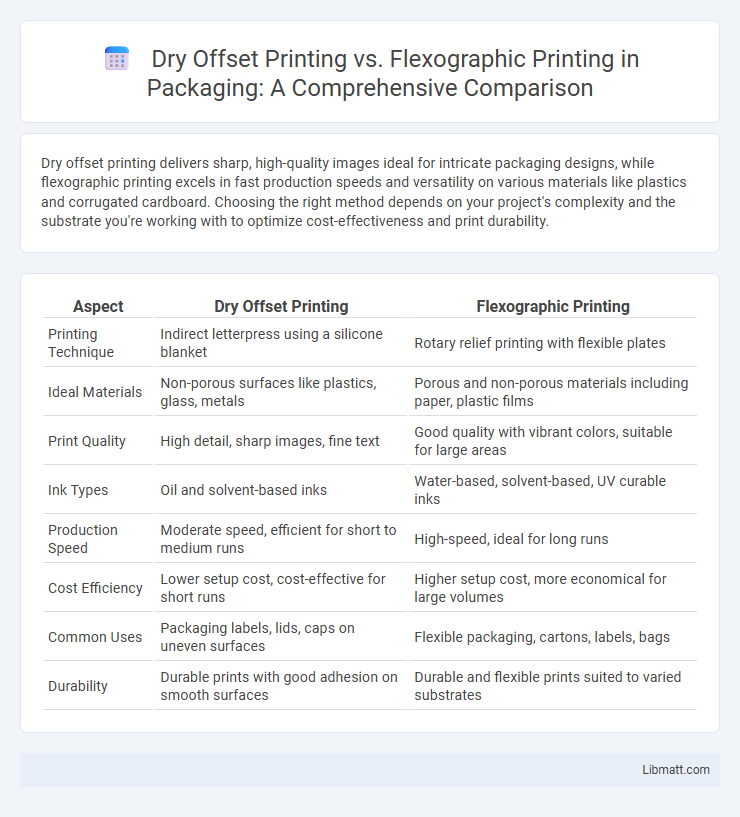 Dry Offset Printing vs. Flexographic Printing in Packaging: A Comprehensive Comparison