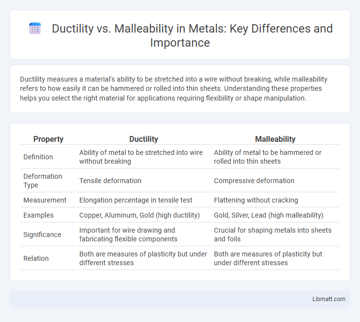 Ductility vs. Malleability in Metals: Key Differences and Importance