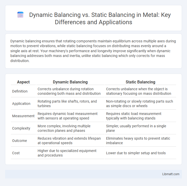 Dynamic Balancing vs. Static Balancing in Metal: Key Differences and Applications
