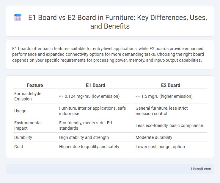 E1 Board vs E2 Board in Furniture: Key Differences, Uses, and Benefits