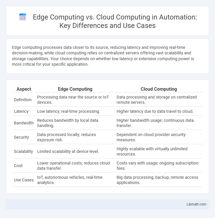 Edge Computing vs. Cloud Computing in Automation: Key Differences and Use Cases