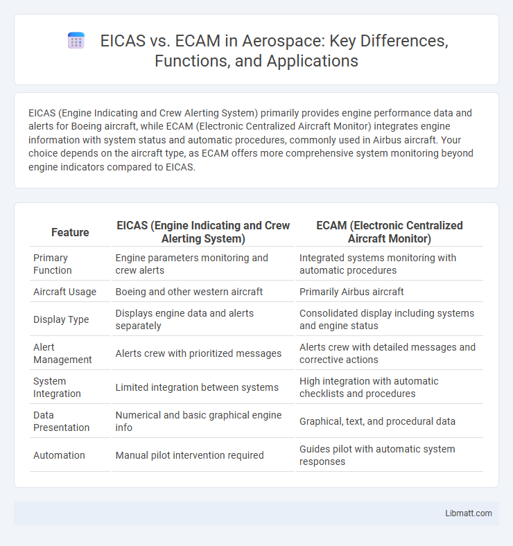 EICAS vs. ECAM in Aerospace: Key Differences, Functions, and Applications