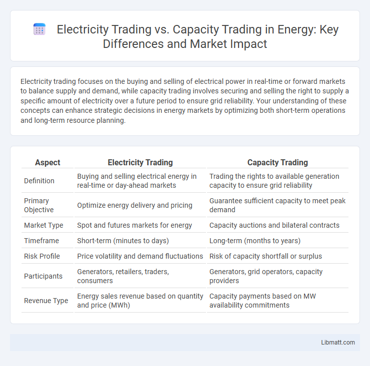 Electricity Trading vs. Capacity Trading in Energy: Key Differences and Market Impact