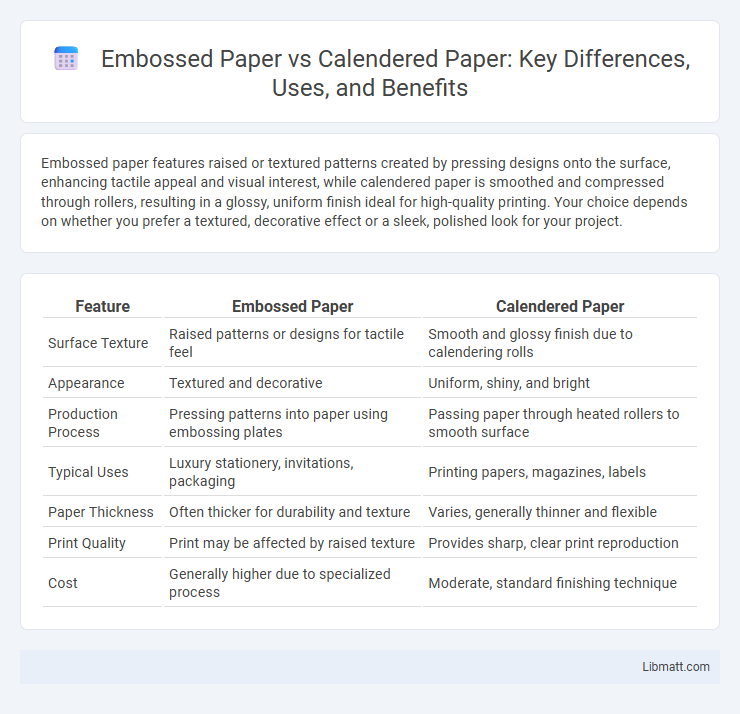 Embossed Paper vs Calendered Paper: Key Differences, Uses, and Benefits