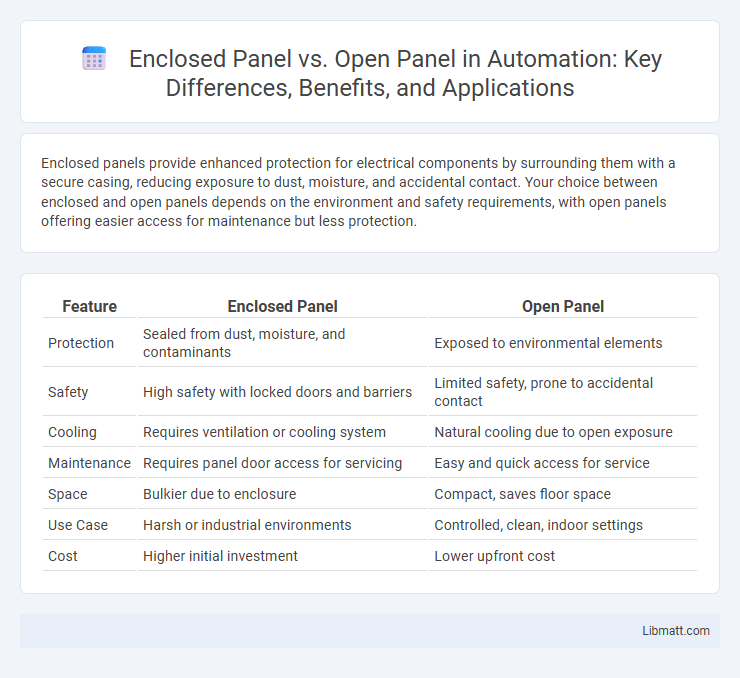 Enclosed Panel vs. Open Panel in Automation: Key Differences, Benefits, and Applications