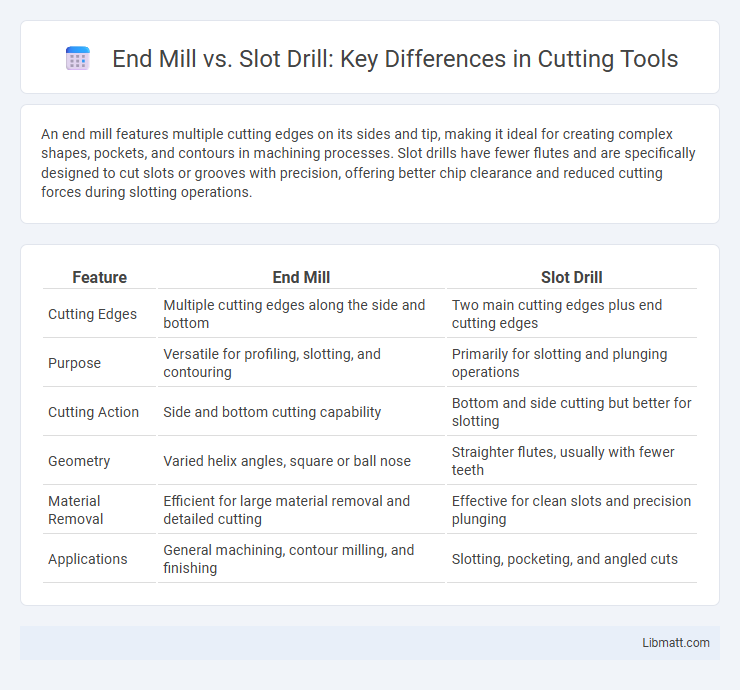 End Mill vs. Slot Drill: Key Differences in Cutting Tools