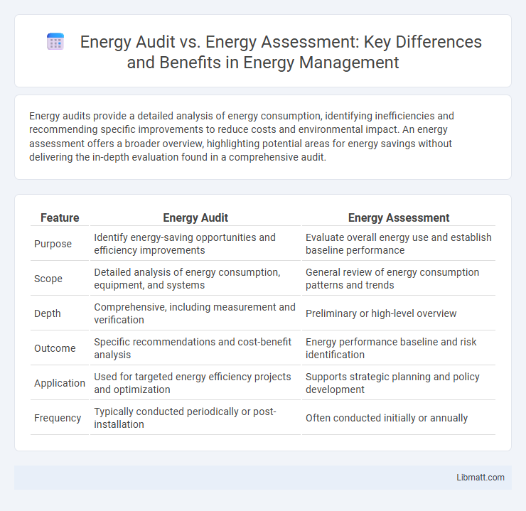 Energy Audit vs. Energy Assessment: Key Differences and Benefits in Energy Management