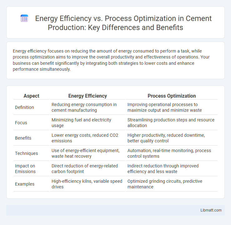 Energy Efficiency vs. Process Optimization in Cement Production: Key Differences and Benefits