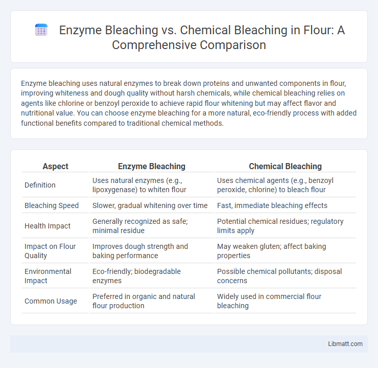 Enzyme Bleaching vs. Chemical Bleaching in Flour: A Comprehensive Comparison
