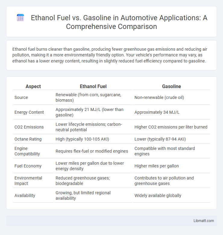 Ethanol Fuel vs. Gasoline in Automotive Applications: A Comprehensive Comparison