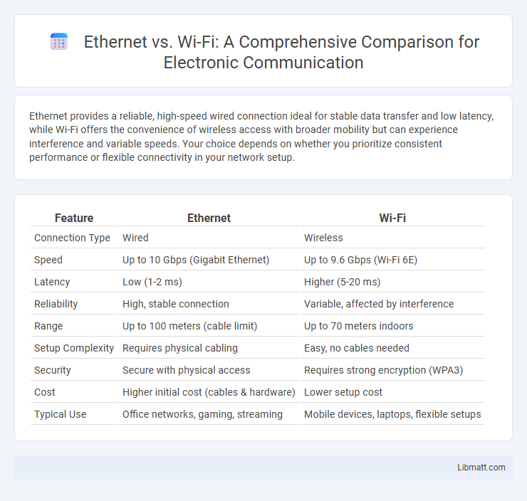 Ethernet vs. Wi-Fi: A Comprehensive Comparison for Electronic Communication