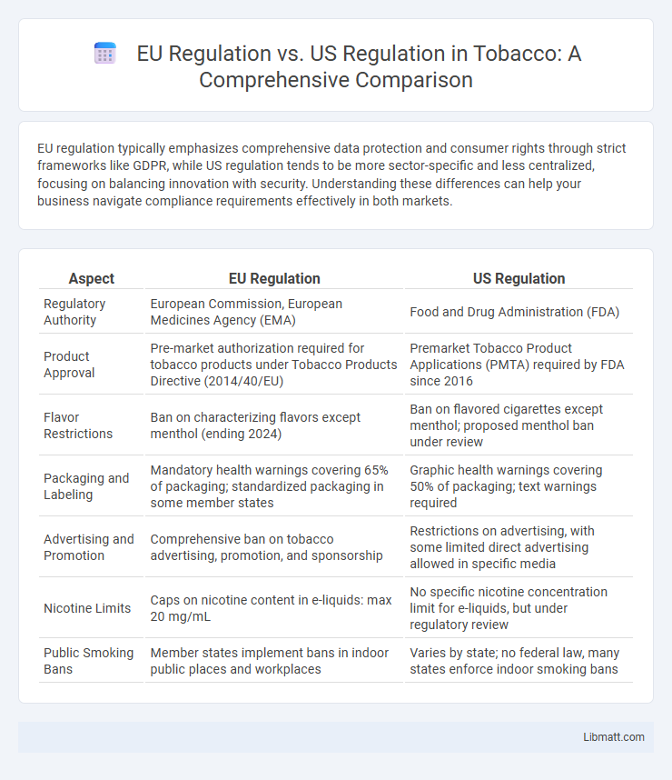EU Regulation vs. US Regulation in Tobacco: A Comprehensive Comparison