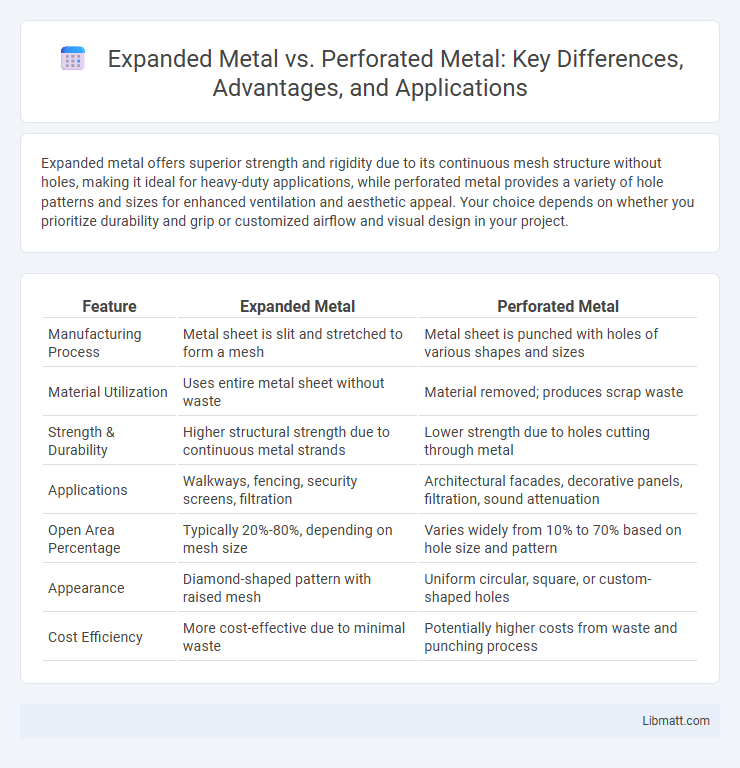Expanded Metal vs. Perforated Metal: Key Differences, Advantages, and Applications