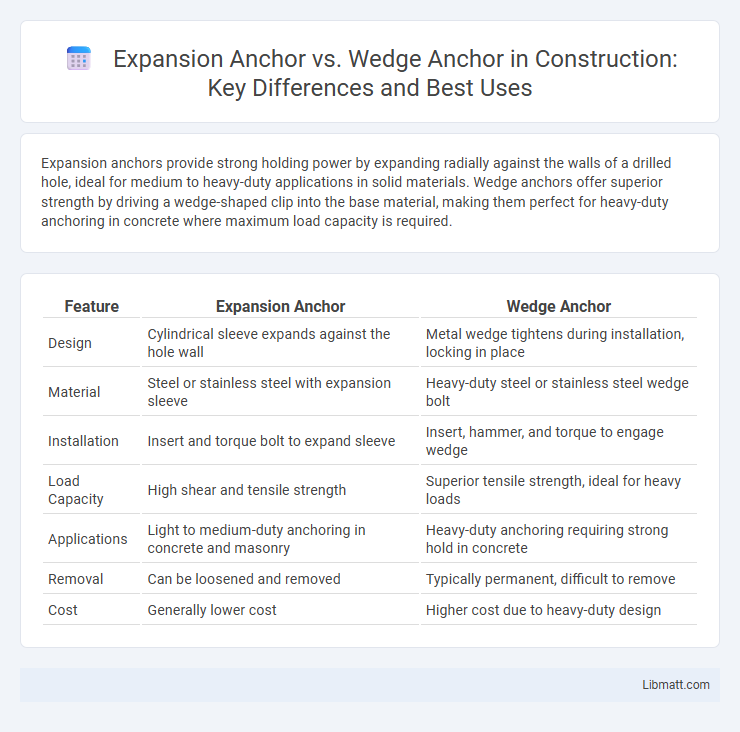 Expansion Anchor vs. Wedge Anchor in Construction: Key Differences and Best Uses