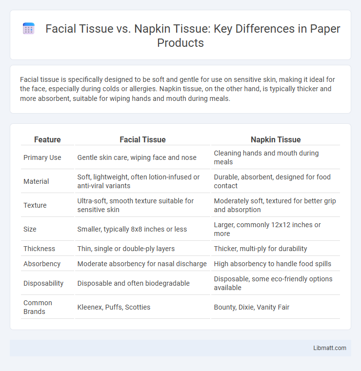 Facial Tissue vs. Napkin Tissue: Key Differences in Paper Products