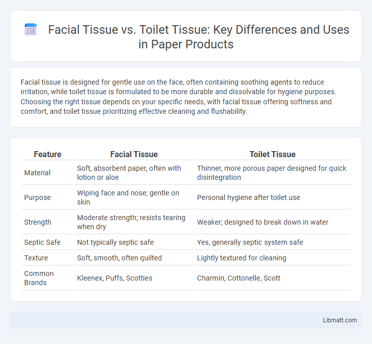 Facial Tissue vs. Toilet Tissue: Key Differences and Uses in Paper Products