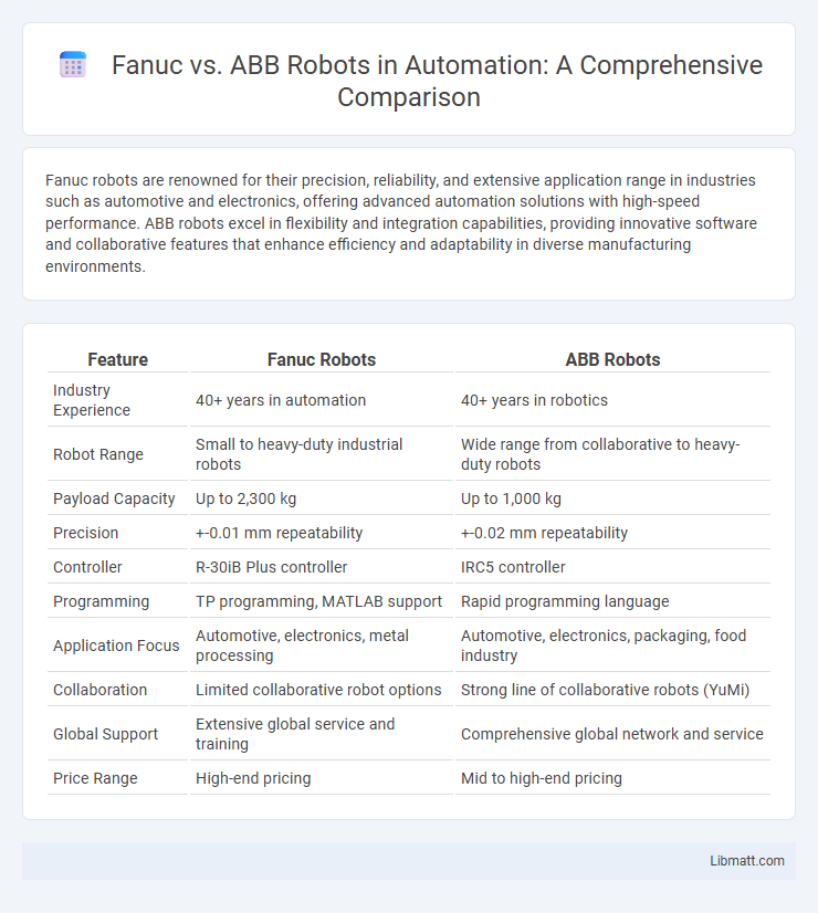 Fanuc vs. ABB Robots in Automation: A Comprehensive Comparison
