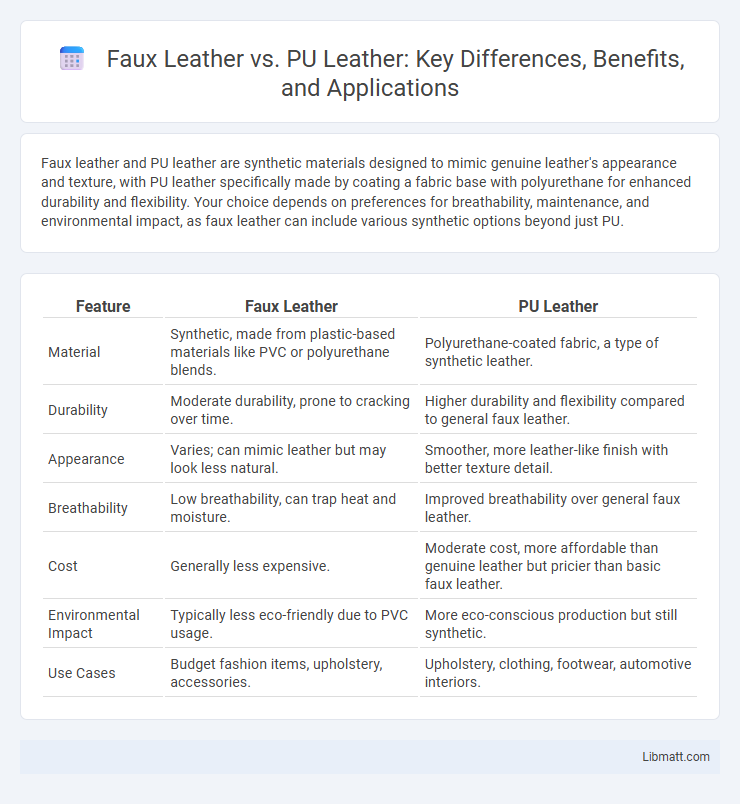 Faux Leather vs. PU Leather: Key Differences, Benefits, and Applications