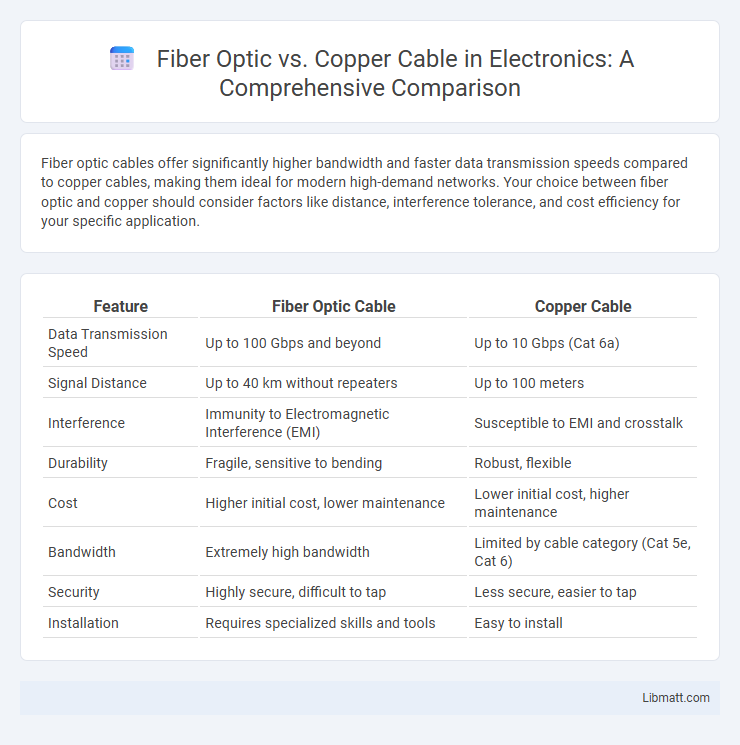 Fiber Optic vs. Copper Cable in Electronics: A Comprehensive Comparison