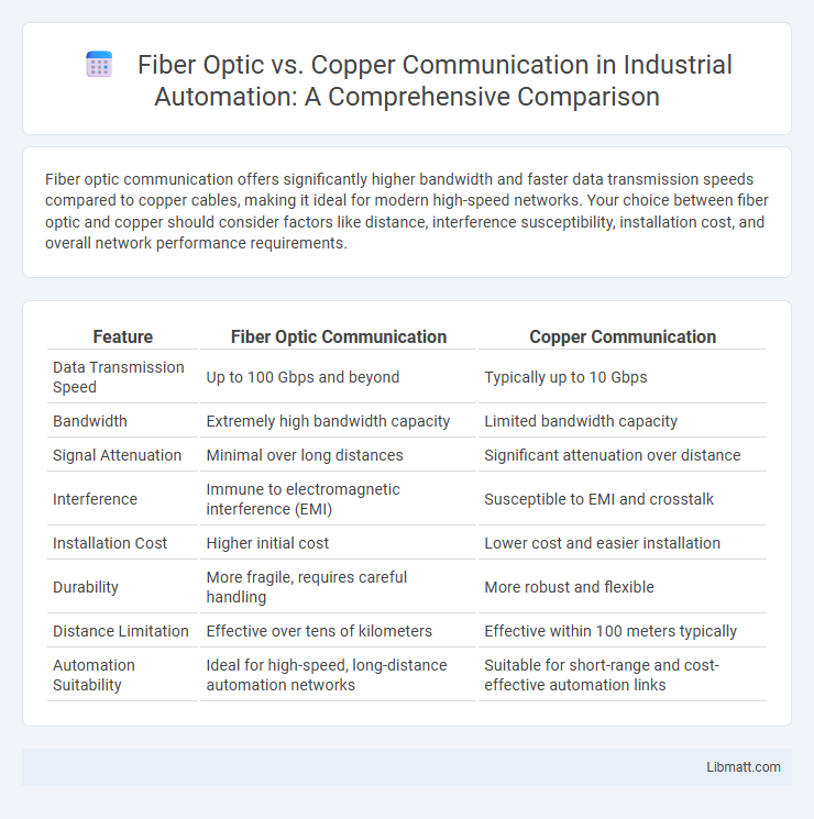 Fiber Optic vs. Copper Communication in Industrial Automation: A Comprehensive Comparison