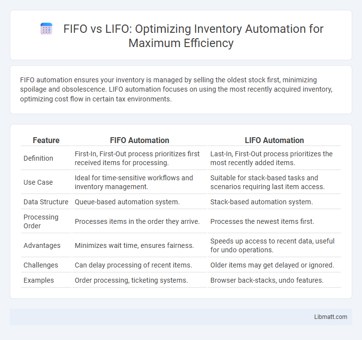 FIFO vs LIFO: Optimizing Inventory Automation for Maximum Efficiency