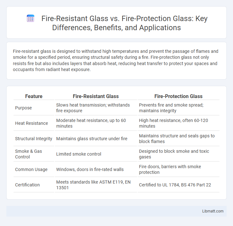 Fire-Resistant Glass vs. Fire-Protection Glass: Key Differences, Benefits, and Applications