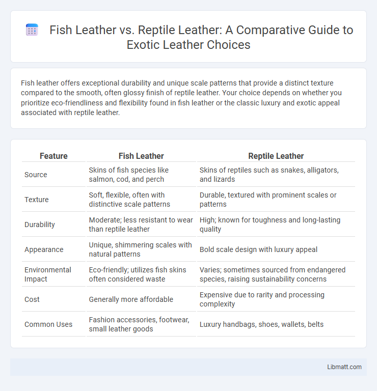 Fish Leather vs. Reptile Leather: A Comparative Guide to Exotic Leather Choices