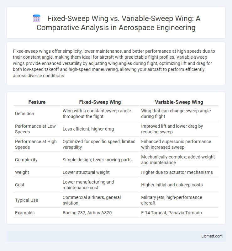Fixed-Sweep Wing vs. Variable-Sweep Wing: A Comparative Analysis in Aerospace Engineering