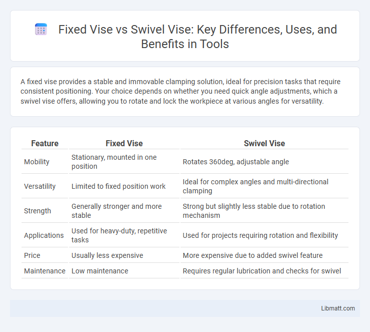 Fixed Vise vs Swivel Vise: Key Differences, Uses, and Benefits in Tools