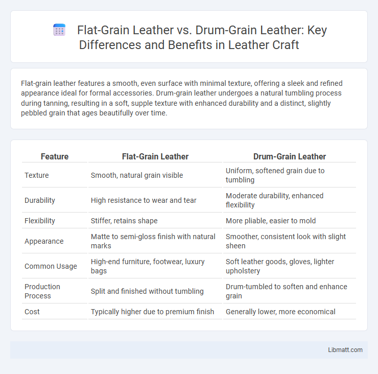 Flat-Grain Leather vs. Drum-Grain Leather: Key Differences and Benefits in Leather Craft