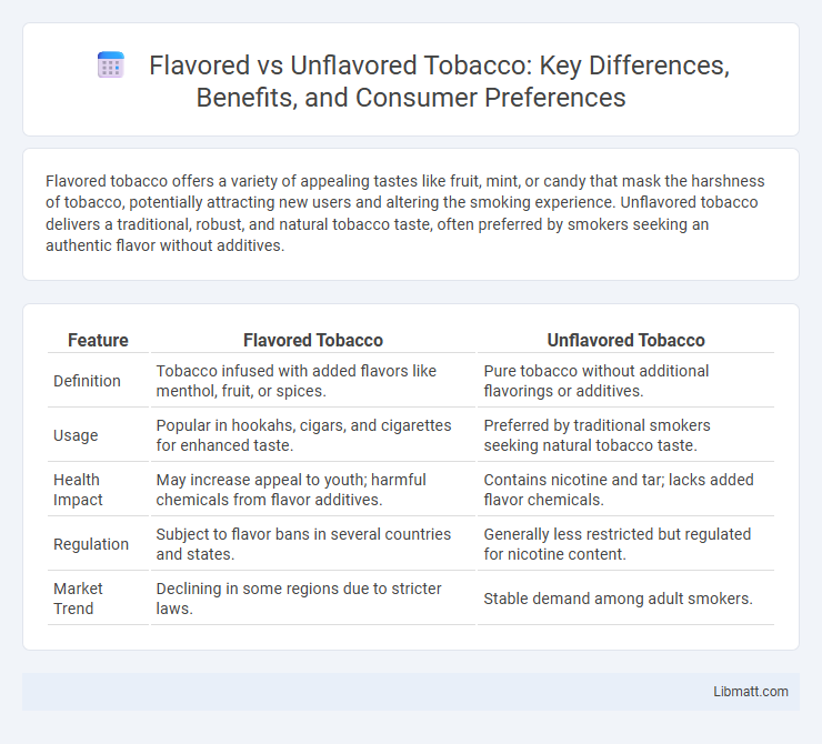Flavored vs Unflavored Tobacco: Key Differences, Benefits, and Consumer Preferences
