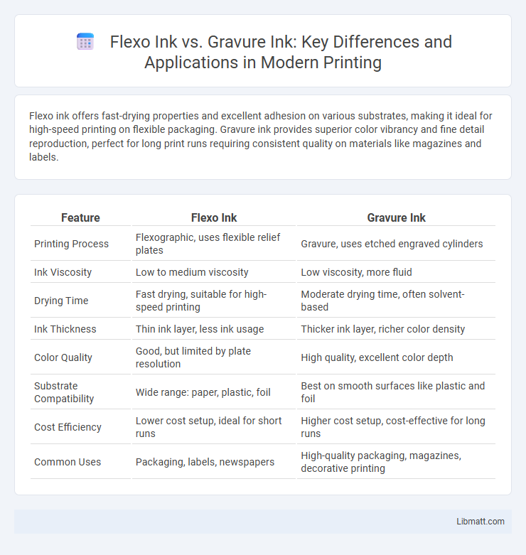 Flexo Ink vs. Gravure Ink: Key Differences and Applications in Modern Printing