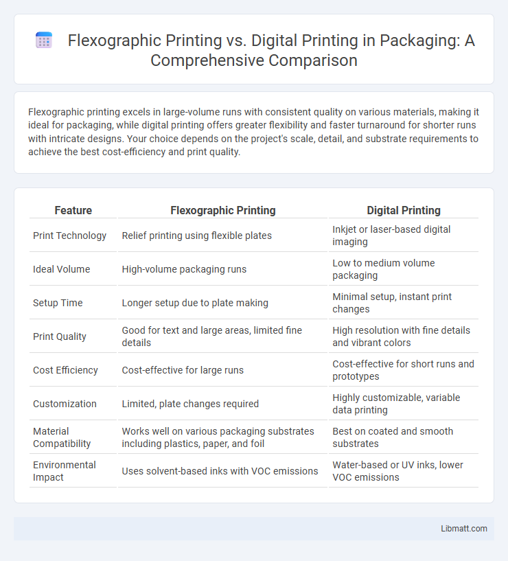 Flexographic Printing vs. Digital Printing in Packaging: A Comprehensive Comparison